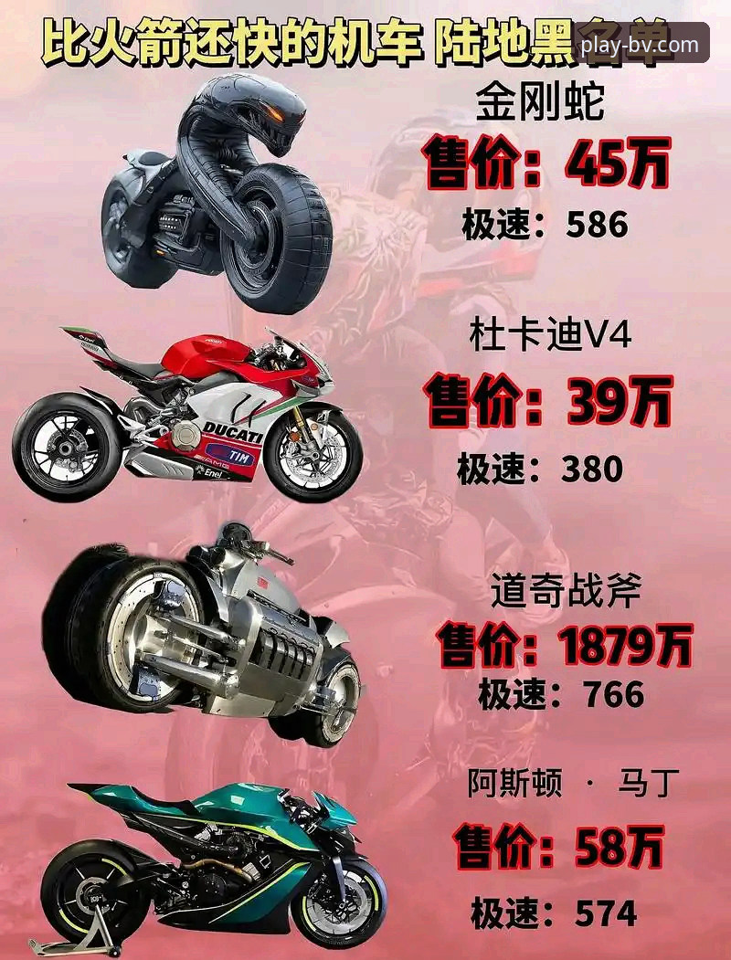看完世界超级摩托车锦标赛这场逆袭，你在伟德官网能学到什么真本事？